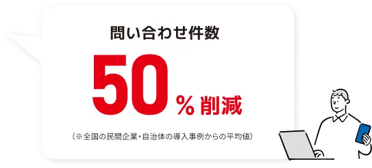 問い合わせ件数50%削減 ※全国の民間企業・自治体の導入事例からの平均値