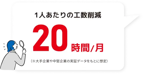 1人あたりの工数削減20時間/月 ※大手企業や中堅企業の実証データをもとに想定