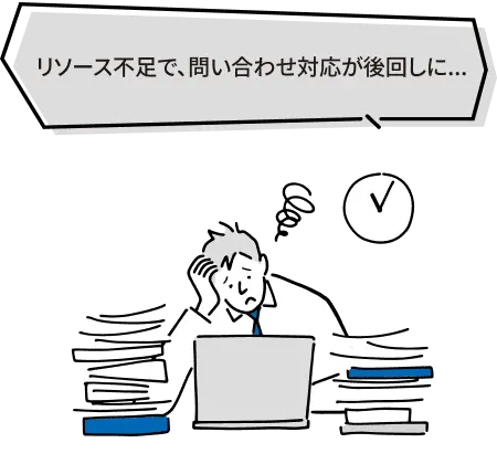 リソース不足で、問い合わせ対応が後回しに・・・